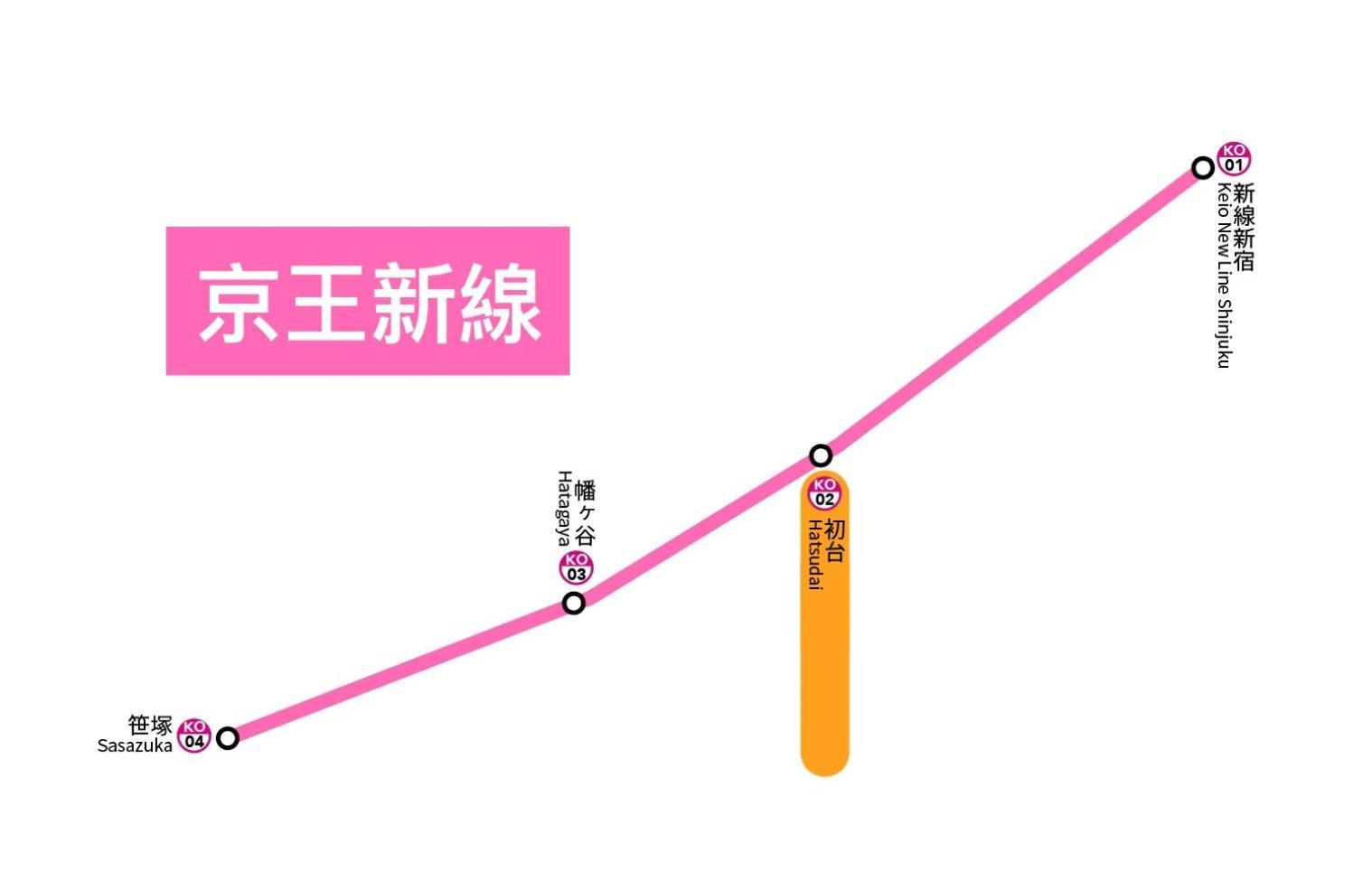 桜の川8 Shinjuku 3 Mins Shibuya New Mansion Train 1 Min More Than 7 People Tokyo Exterior photo